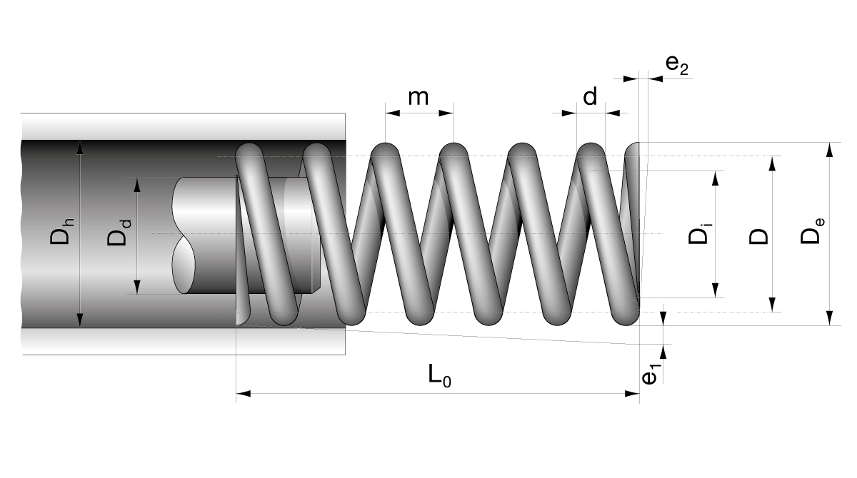 Date dimensionale pentru arcurile de compresiune