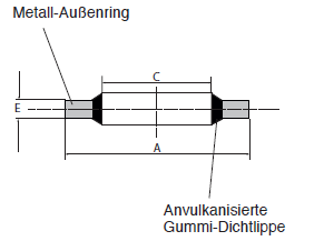 Etansare pentru surub