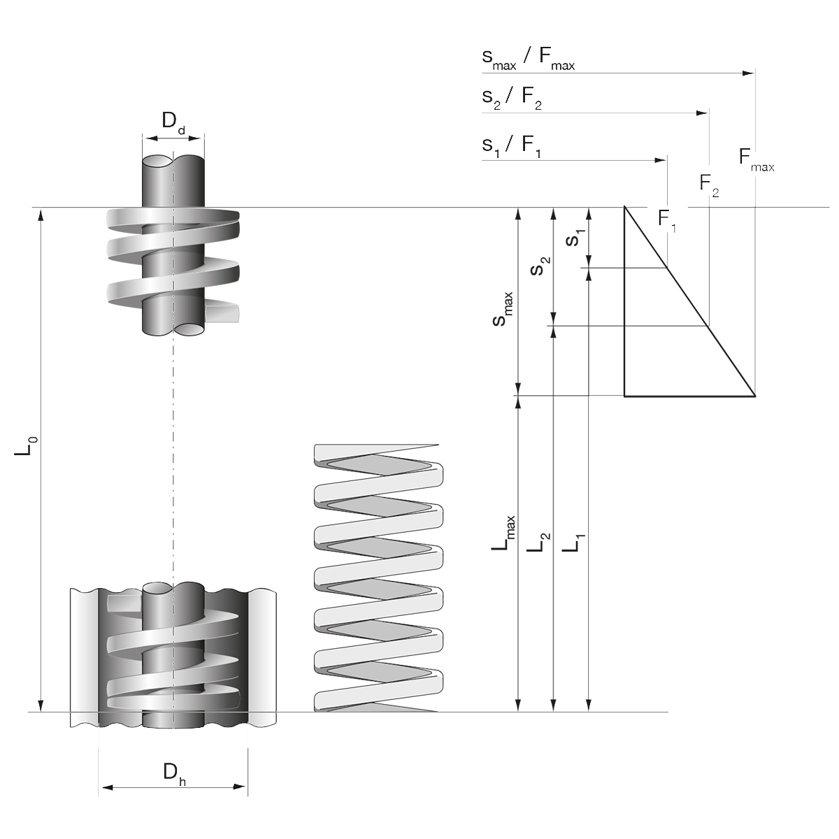 Date dimensionale