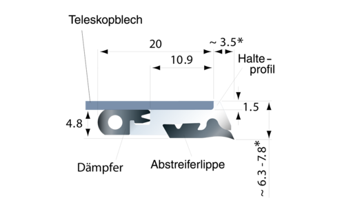 Raclor pentru acoperitoare telescopice E5