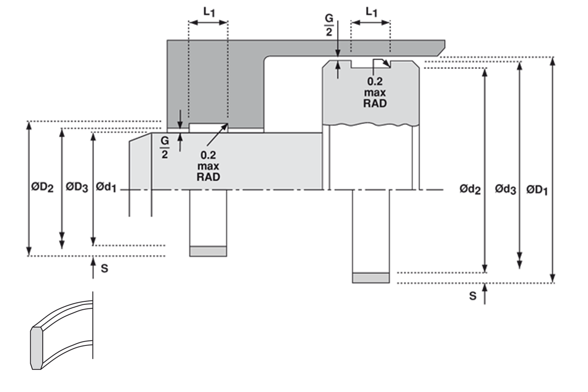 Banda de ghidare  - F87 schita