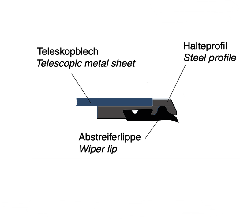 Raclor pentru acoperitoare telescopice E2/E3/E5